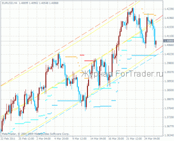 ^X_ParabolicRegression_StopAndReverse ^X_ParabolicRegression_StopAndReverse - трендовый индикатор